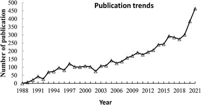 Editorial: Trends of microbial technologies in rehabilitation of contaminated environments